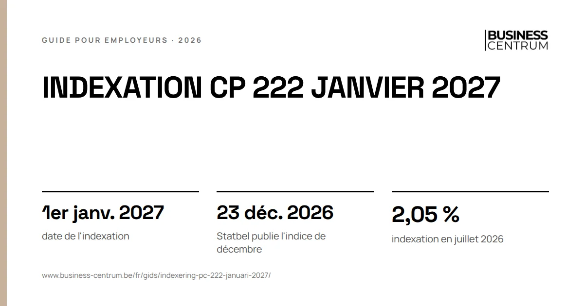 Indexation CP 222 janvier 2027: date de l'indexation 1er janvier 2027, Statbel publie l'indice de décembre 23 décembre 2026, indexation en juillet 2026 2,05 %