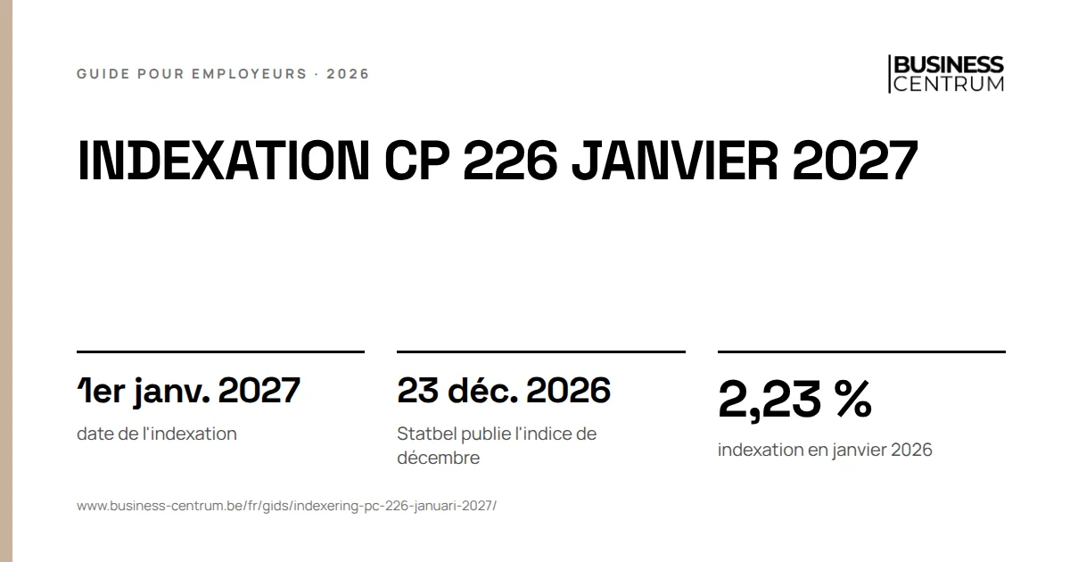 Indexation CP 226 janvier 2027: date de l'indexation 1er janvier 2027, Statbel publie l'indice de décembre 23 décembre 2026, indexation en janvier 2026 2,23 %