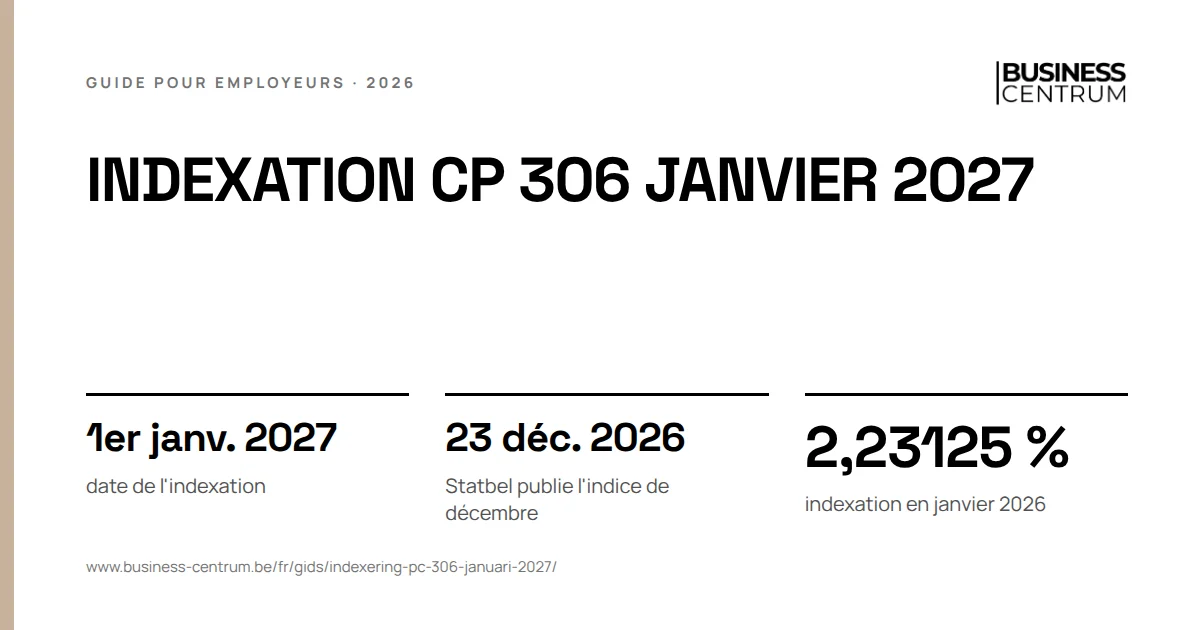 Indexation CP 306 janvier 2027: date de l'indexation 1er janvier 2027, Statbel publie l'indice de décembre 23 décembre 2026, indexation en janvier 2026 2,23125 %