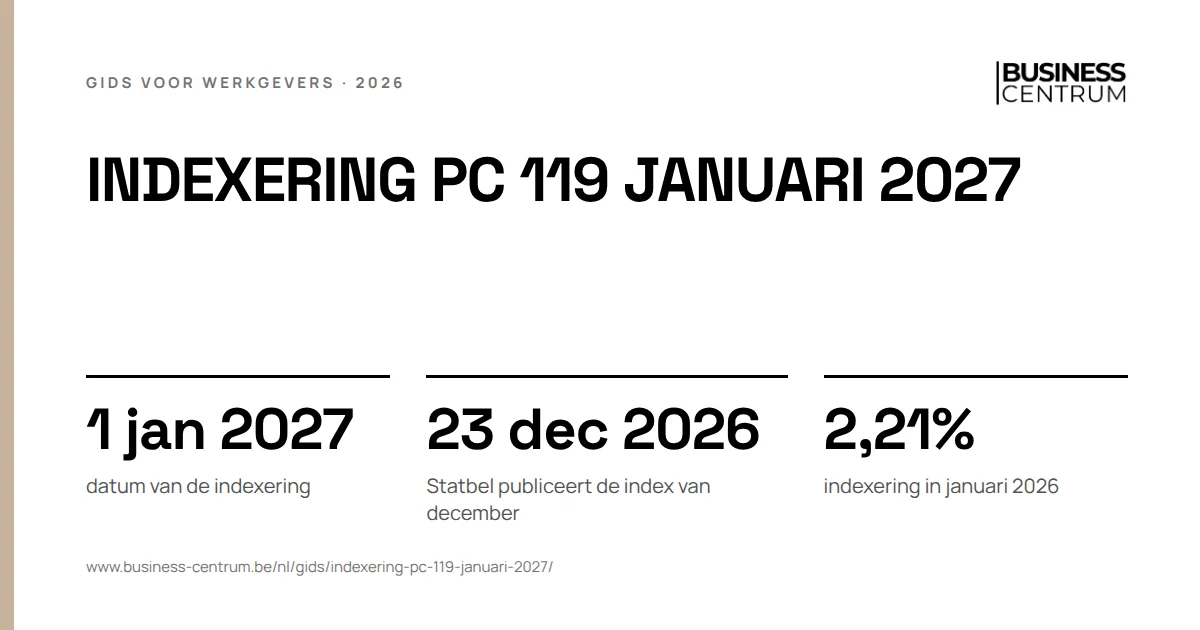 Indexering PC 119 januari 2027: datum van de indexering 1 januari 2027, Statbel publiceert de index van december 23 december 2026, indexering in januari 2026 2,21%
