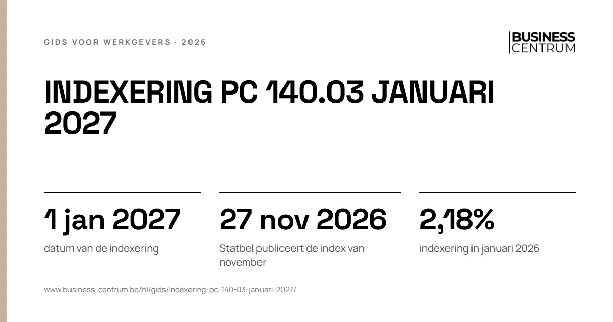 Indexering PC 140.03 januari 2027: datum van de indexering 1 januari 2027, Statbel publiceert de index van november 27 november 2026, indexering in januari 2026 2,18%