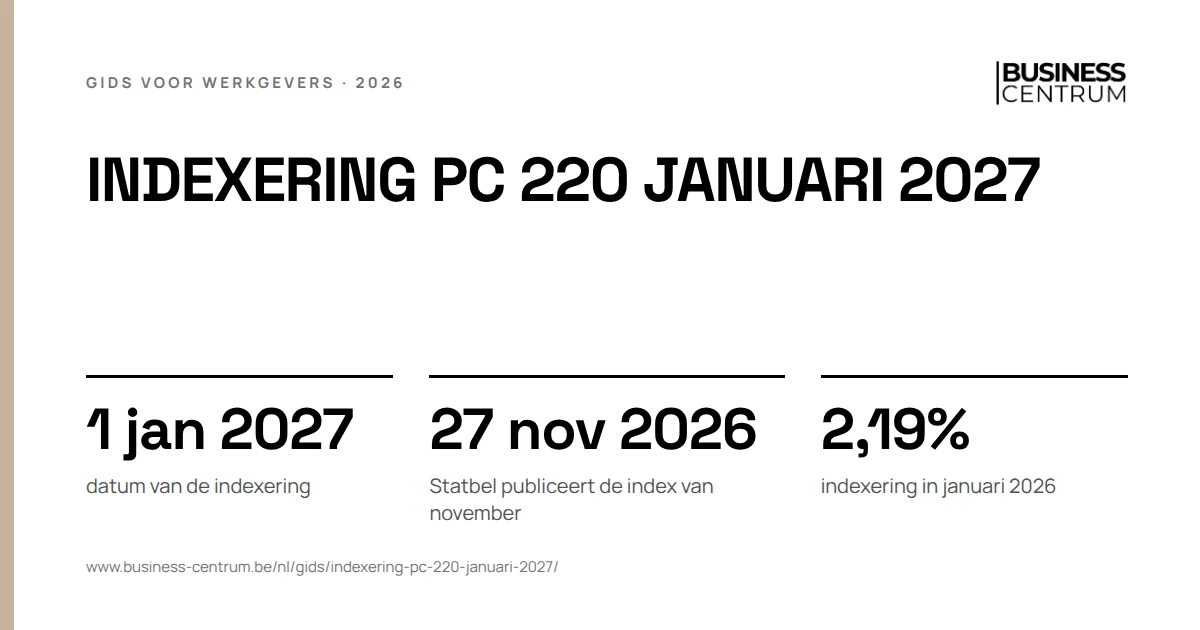 Indexering PC 220 januari 2027: datum van de indexering 1 januari 2027, Statbel publiceert de index van november 27 november 2026, indexering in januari 2026 2,19%