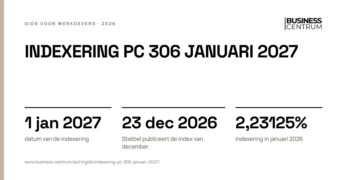 Indexering PC 306 januari 2027: datum van de indexering 1 januari 2027, Statbel publiceert de index van december 23 december 2026, indexering in januari 2026 2,23125%