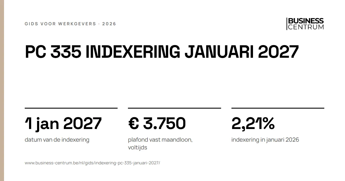 PC 335 indexering januari 2027: datum van de indexering 1 januari 2027, plafond vast maandloon, voltijds € 3.750, indexering in januari 2026 2,21%