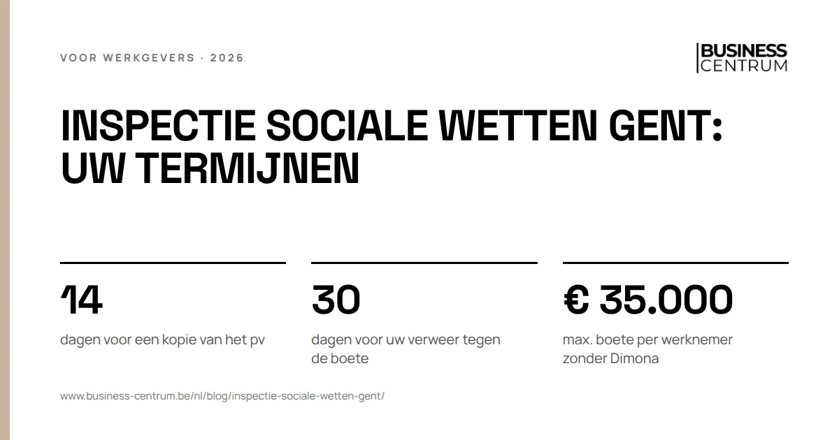 Inspectie sociale wetten Gent: uw termijnen: dagen voor een kopie van het pv 14, dagen voor uw verweer tegen de boete 30, max. boete per werknemer zonder Dimona € 35.000