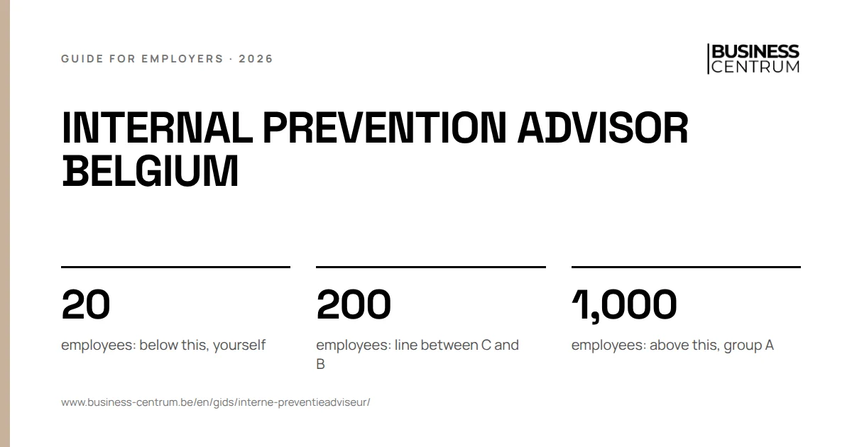 Internal prevention advisor Belgium: employees: below this, yourself 20, employees: line between C and B 200, employees: above this, group A 1,000