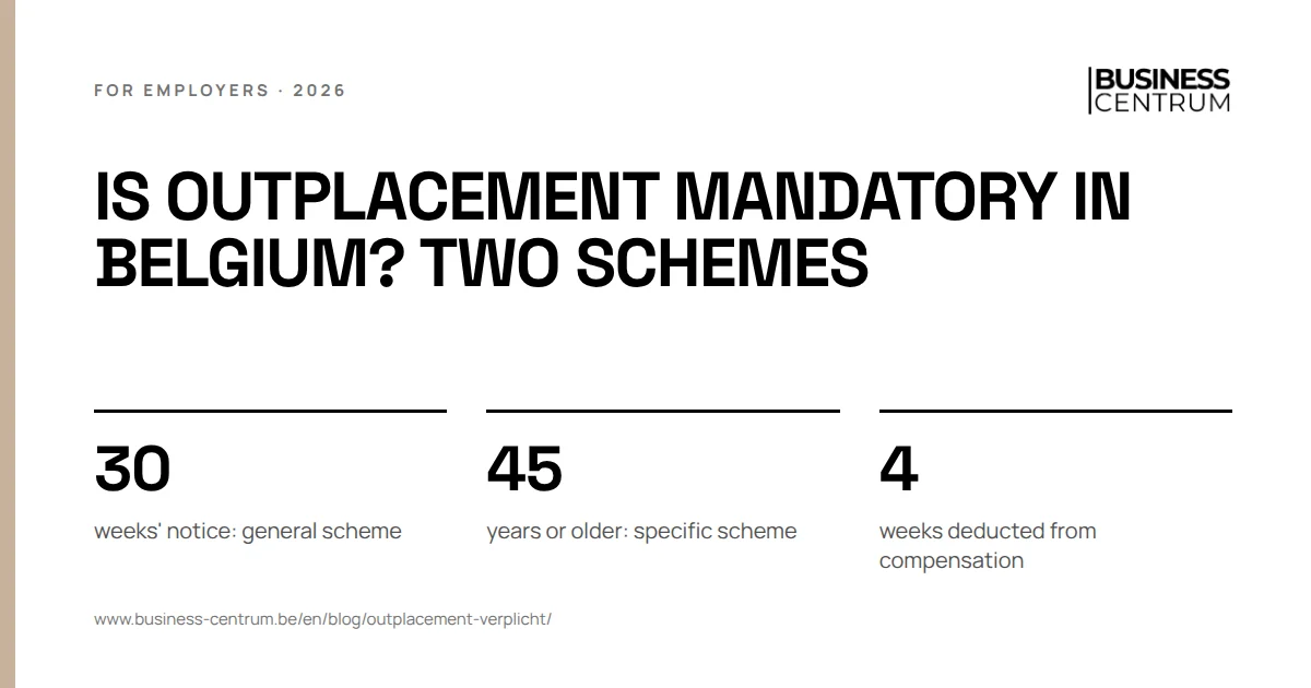 Is outplacement mandatory in Belgium? Two schemes: weeks' notice: general scheme 30, years or older: specific scheme 45, weeks deducted from compensation 4