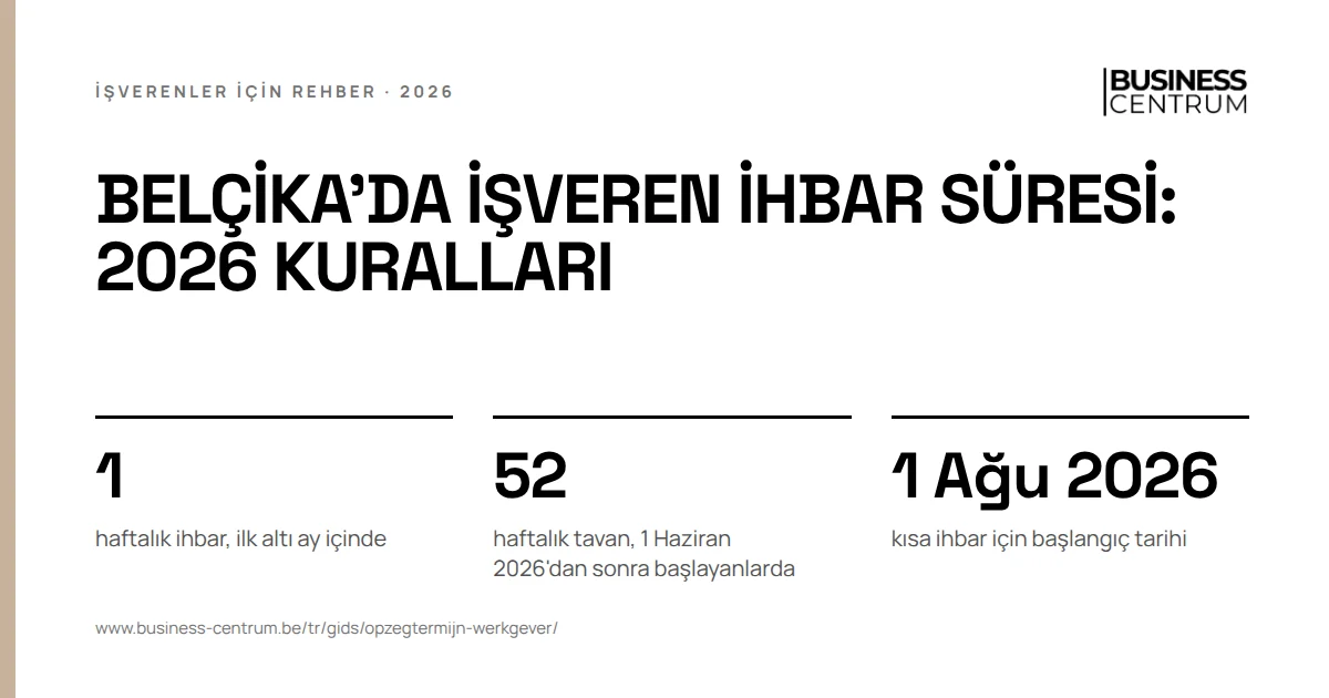 Belçika'da işveren ihbar süresi: 2026 kuralları: haftalık ihbar, ilk altı ay içinde 1, haftalık tavan, 1 Haziran 2026'dan sonra başlayanlarda 52, kısa ihbar için başlangıç tarihi 1 Ağustos 2026