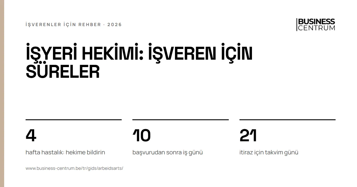 İşyeri hekimi: işveren için süreler: hafta hastalık: hekime bildirin 4, başvurudan sonra iş günü 10, itiraz için takvim günü 21