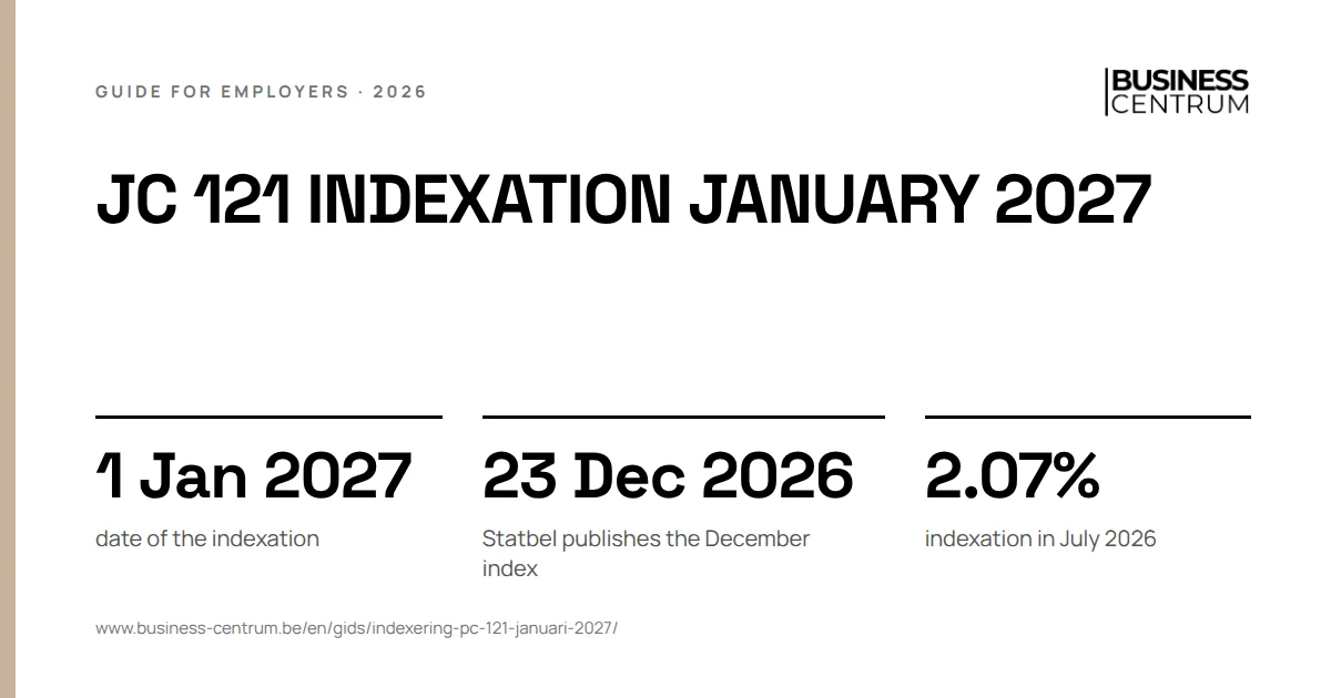 JC 121 indexation January 2027: date of the indexation 1 January 2027, Statbel publishes the December index 23 December 2026, indexation in July 2026 2.07%