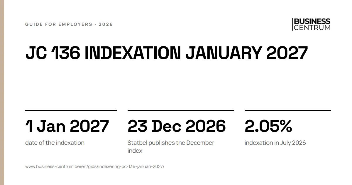 JC 136 indexation January 2027: date of the indexation 1 January 2027, Statbel publishes the December index 23 December 2026, indexation in July 2026 2.05%