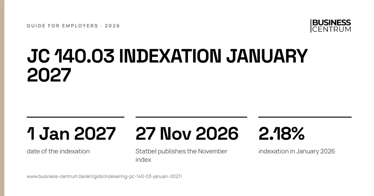 JC 140.03 indexation January 2027: date of the indexation 1 January 2027, Statbel publishes the November index 27 November 2026, indexation in January 2026 2.18%