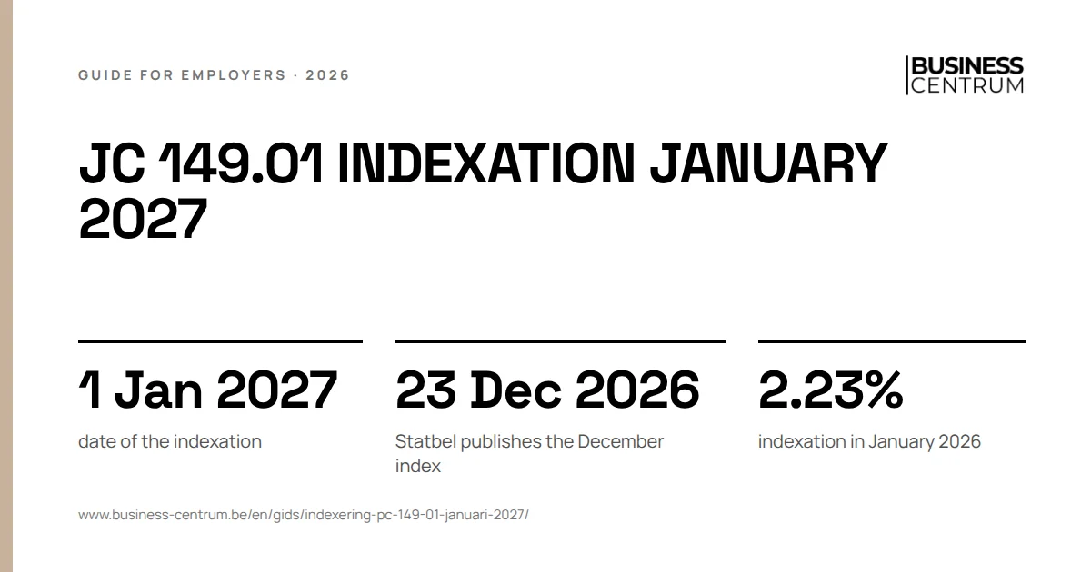 JC 149.01 indexation January 2027: date of the indexation 1 January 2027, Statbel publishes the December index 23 December 2026, indexation in January 2026 2.23%