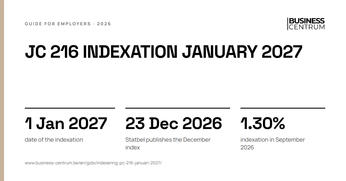 JC 216 indexation January 2027: date of the indexation 1 January 2027, Statbel publishes the December index 23 December 2026, indexation in September 2026 1.30%