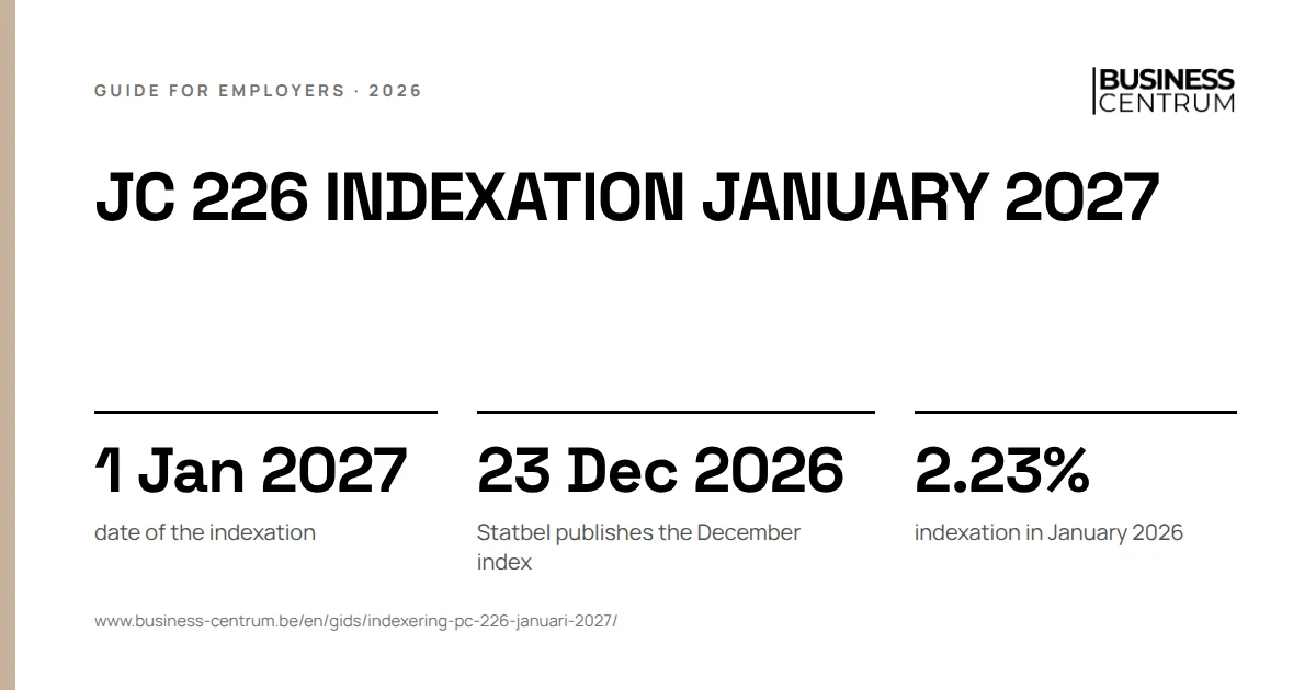 JC 226 indexation January 2027: date of the indexation 1 January 2027, Statbel publishes the December index 23 December 2026, indexation in January 2026 2.23%