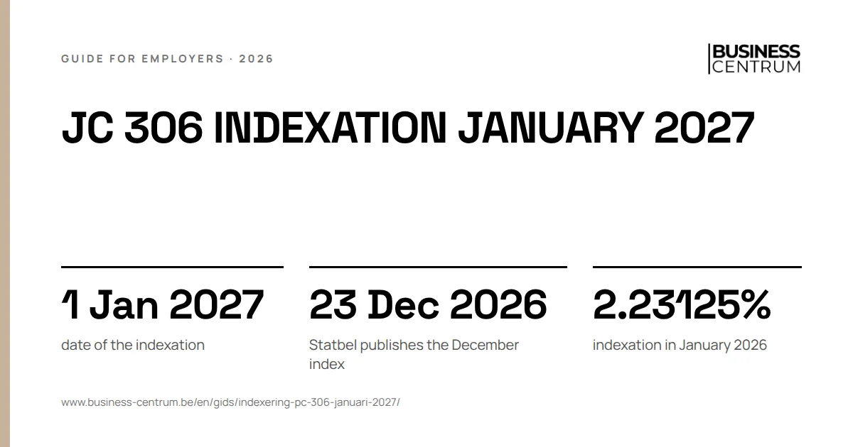 JC 306 indexation January 2027: date of the indexation 1 January 2027, Statbel publishes the December index 23 December 2026, indexation in January 2026 2.23125%