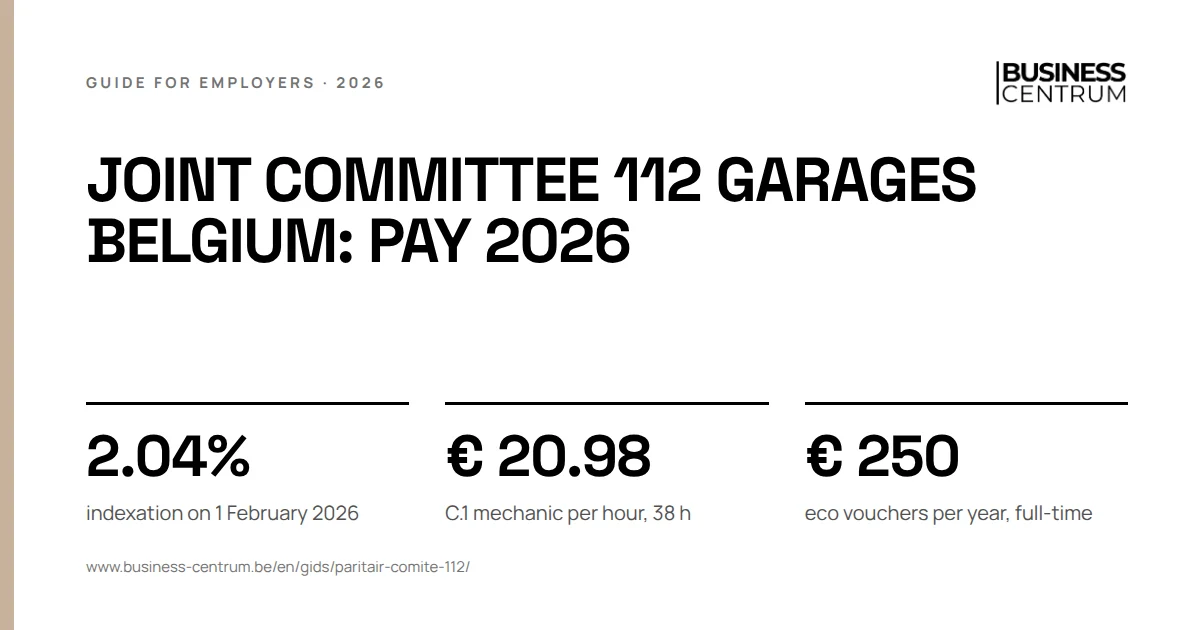 Joint committee 112 garages Belgium: pay 2026: indexation on 1 February 2026 2.04%, C.1 mechanic per hour, 38 h € 20.98, eco vouchers per year, full-time € 250