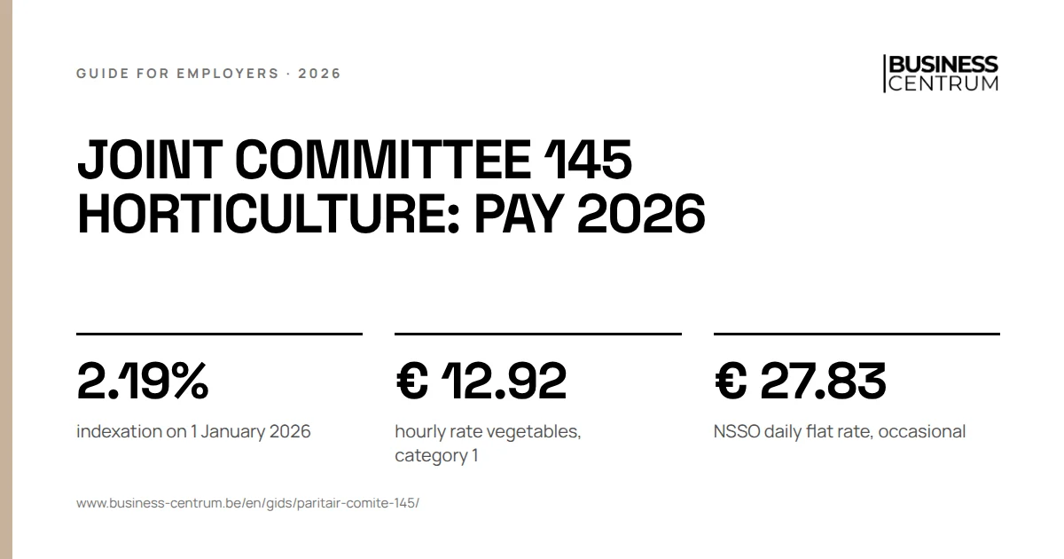 Joint committee 145 horticulture: pay 2026: indexation on 1 January 2026 2.19%, hourly rate vegetables, category 1 € 12.92, NSSO daily flat rate, occasional € 27.83