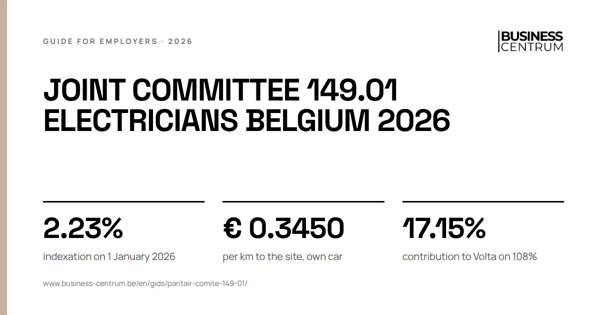 Joint committee 149.01 electricians Belgium 2026: indexation on 1 January 2026 2.23%, per km to the site, own car € 0.3450, contribution to Volta on 108% 17.15%
