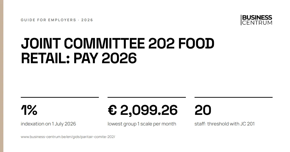 Joint committee 202 food retail: pay 2026: indexation on 1 July 2026 1%, lowest group 1 scale per month € 2,099.26, staff: threshold with JC 201 20