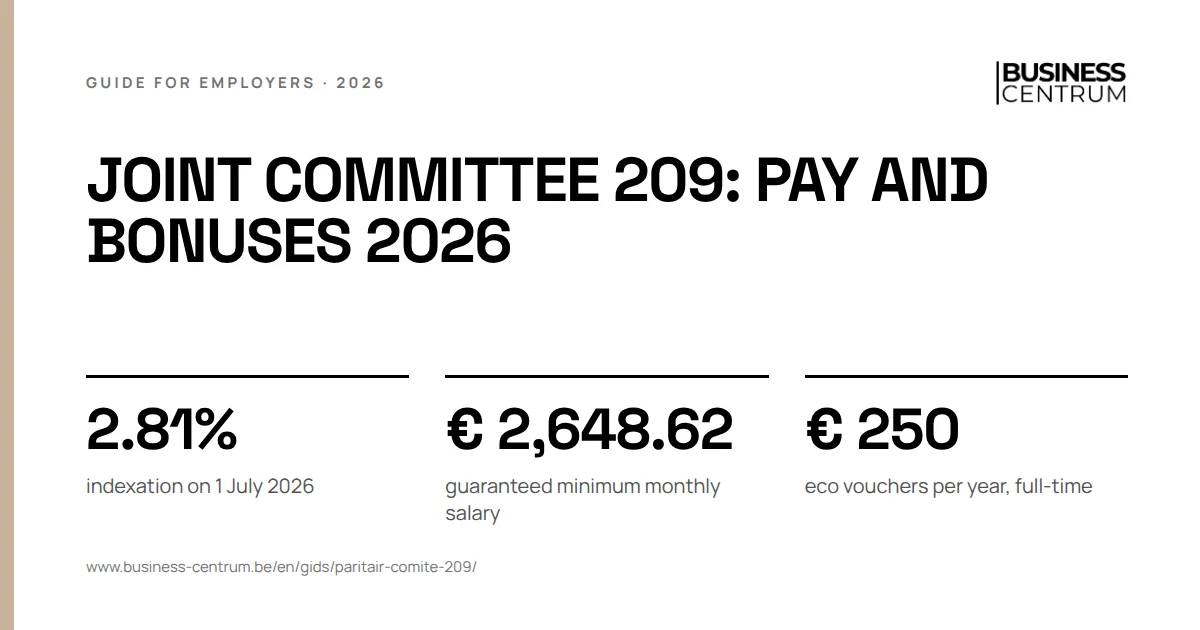 Joint committee 209: pay and bonuses 2026: indexation on 1 July 2026 2.81%, guaranteed minimum monthly salary € 2,648.62, eco vouchers per year, full-time € 250