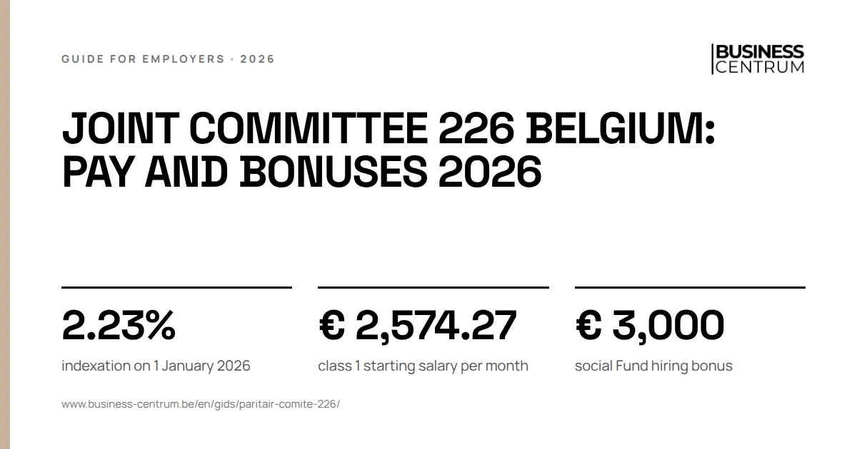 Joint committee 226 Belgium: pay and bonuses 2026: indexation on 1 January 2026 2.23%, class 1 starting salary per month € 2,574.27, social Fund hiring bonus € 3,000