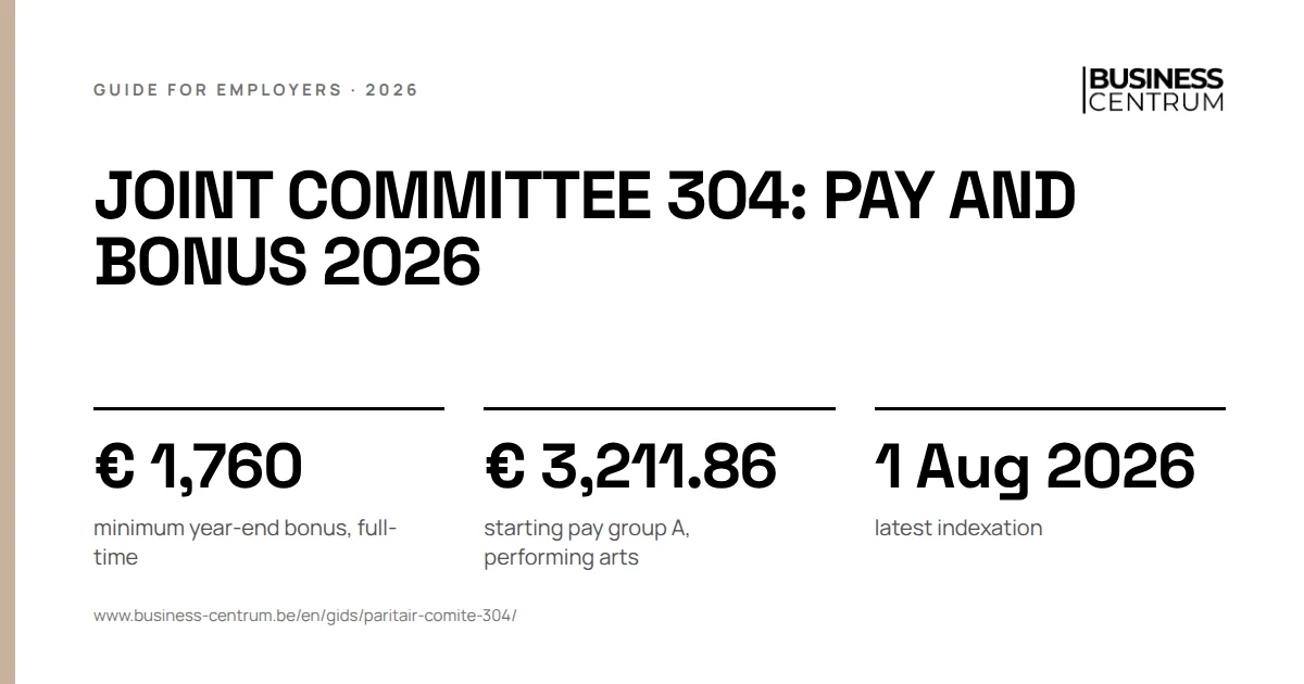 Joint committee 304: pay and bonus 2026: minimum year-end bonus, full-time € 1,760, starting pay group A, performing arts € 3,211.86, latest indexation 1 August 2026