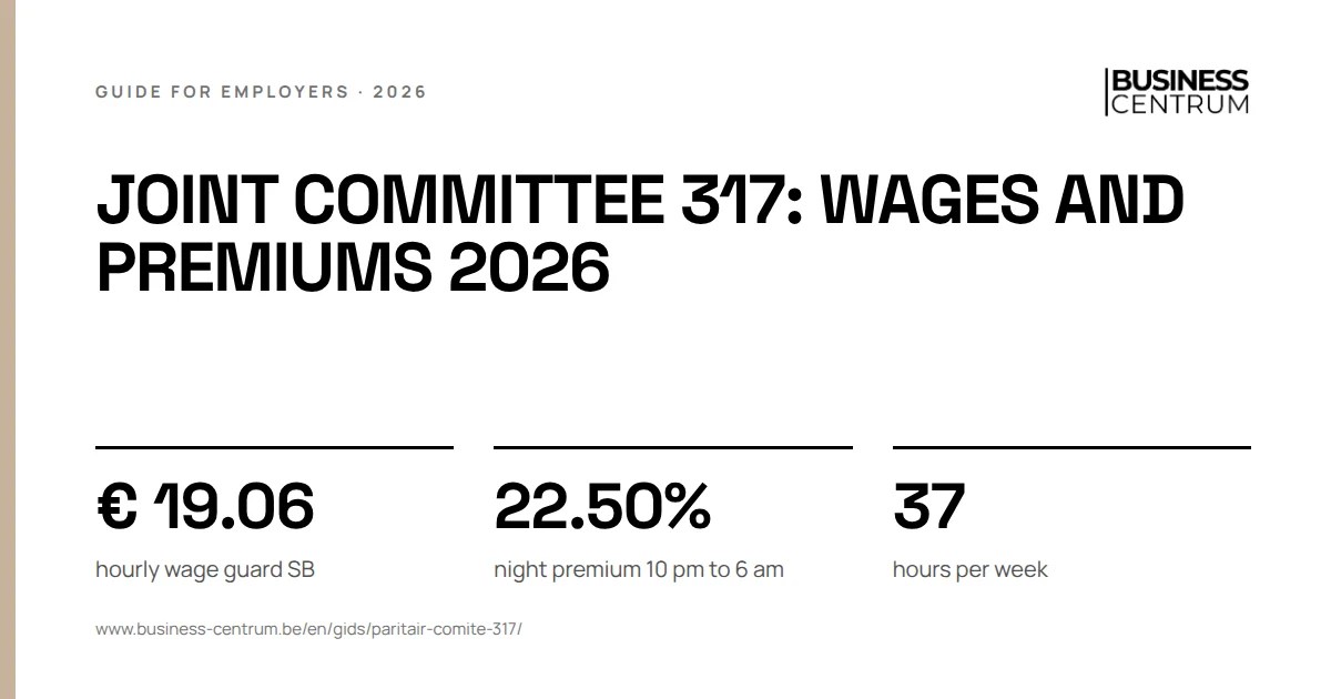 Joint committee 317: wages and premiums 2026: hourly wage guard SB € 19.06, night premium 10 pm to 6 am 22.50%, hours per week 37