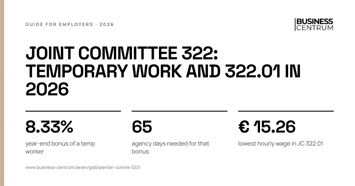 Joint committee 322: temporary work and 322.01 in 2026: year-end bonus of a temp worker 8.33%, agency days needed for that bonus 65, lowest hourly wage in JC 322.01 € 15.26