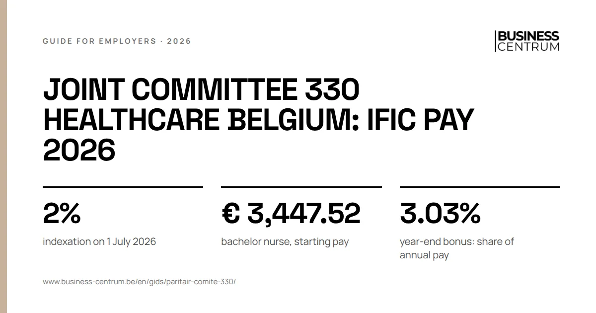 Joint committee 330 healthcare Belgium: IFIC pay 2026: indexation on 1 July 2026 2%, bachelor nurse, starting pay € 3,447.52, year-end bonus: share of annual pay 3.03%