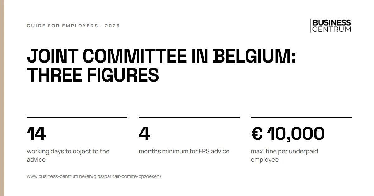 Joint committee in Belgium: three figures: working days to object to the advice 14, months minimum for FPS advice 4, max. fine per underpaid employee € 10,000
