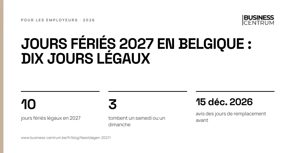 Jours fériés 2027 en Belgique : dix jours légaux: jours fériés légaux en 2027 10, tombent un samedi ou un dimanche 3, avis des jours de remplacement avant 15 décembre 2026