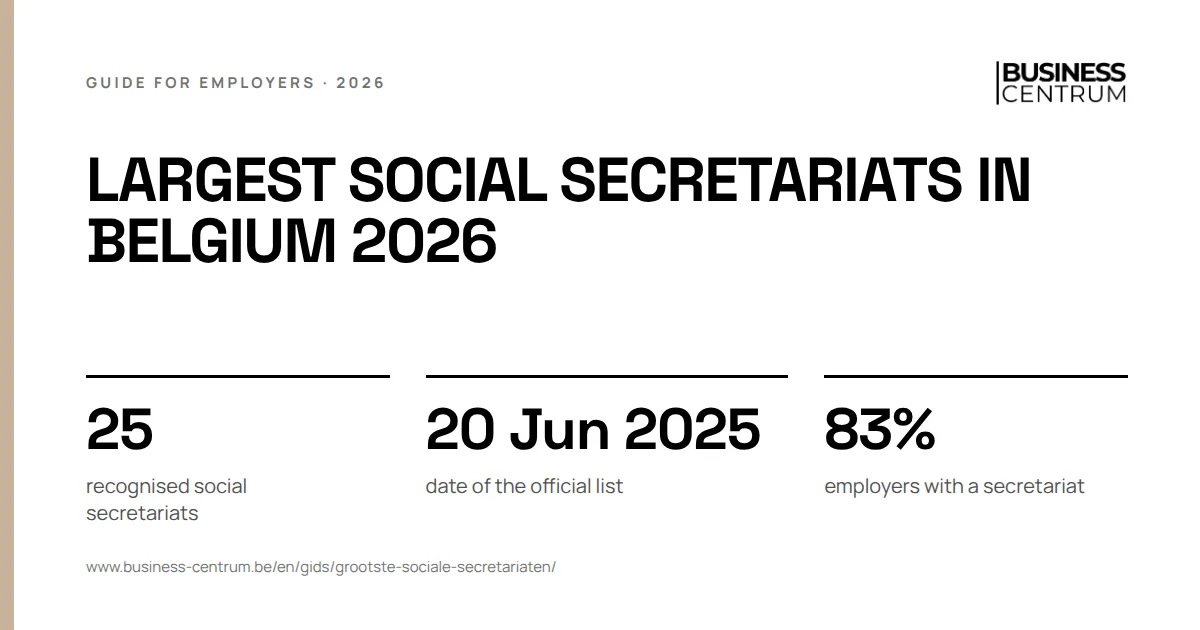 Largest social secretariats in Belgium 2026: recognised social secretariats 25, date of the official list 20 June 2025, employers with a secretariat 83%