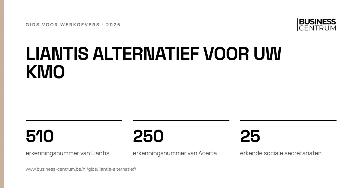 Liantis alternatief voor uw kmo: erkenningsnummer van Liantis 510, erkenningsnummer van Acerta 250, erkende sociale secretariaten 25