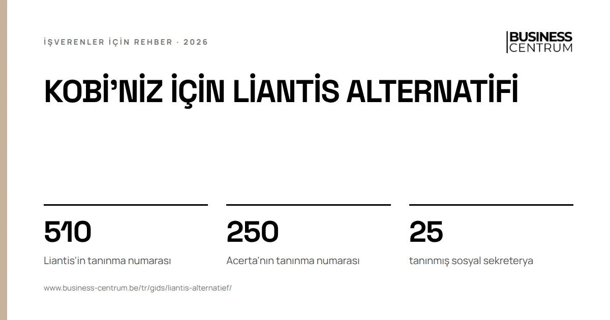 KOBİ'niz için Liantis alternatifi: Liantis'in tanınma numarası 510, Acerta'nın tanınma numarası 250, tanınmış sosyal sekreterya 25