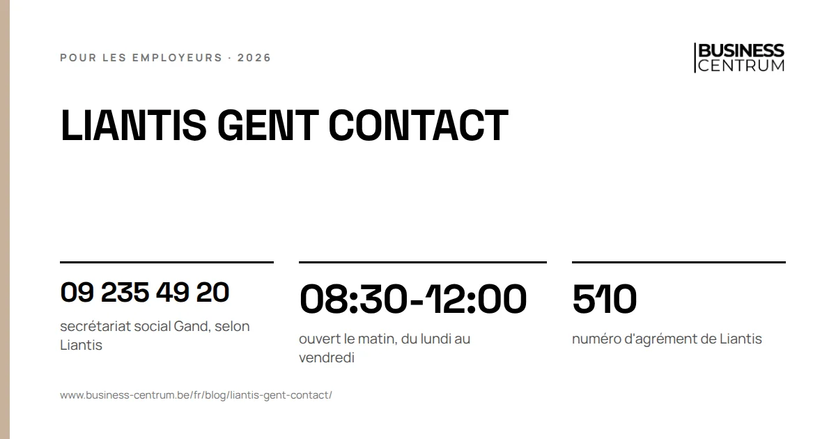Liantis Gent contact: secrétariat social Gand, selon Liantis 09 235 49 20, ouvert le matin, du lundi au vendredi 08:30-12:00, numéro d'agrément de Liantis 510