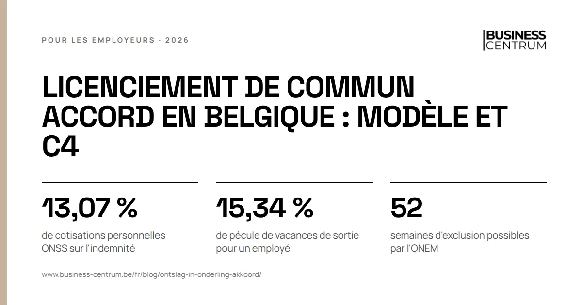 Licenciement de commun accord en Belgique : modèle et C4: de cotisations personnelles ONSS sur l'indemnité 13,07 %, de pécule de vacances de sortie pour un employé 15,34 %, semaines d'exclusion possibles par l'ONEM 52