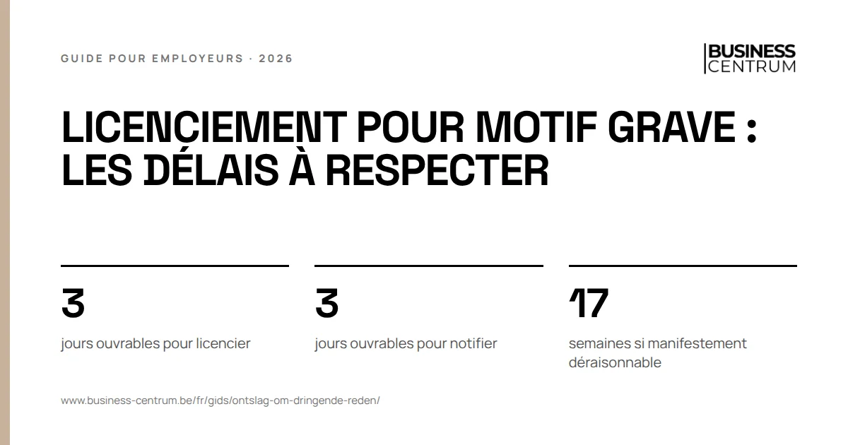 Licenciement pour motif grave : les délais à respecter: jours ouvrables pour licencier 3, jours ouvrables pour notifier 3, semaines si manifestement déraisonnable 17