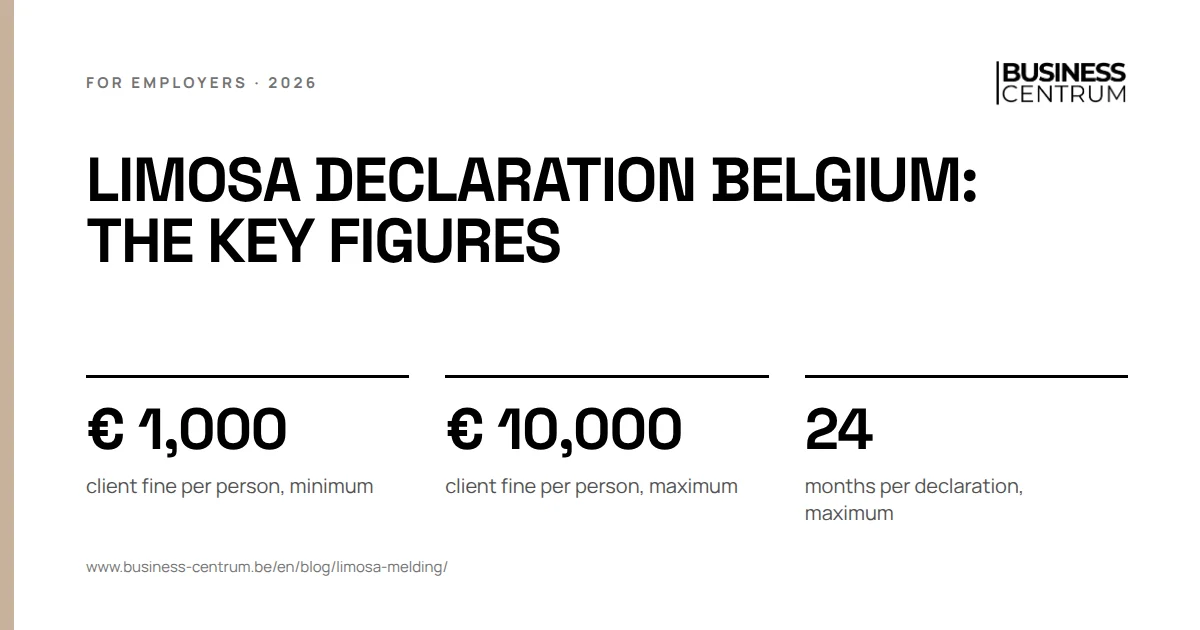 Limosa declaration Belgium: the key figures: client fine per person, minimum € 1,000, client fine per person, maximum € 10,000, months per declaration, maximum 24