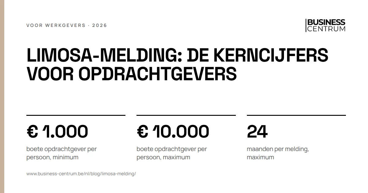 Limosa-melding: de kerncijfers voor opdrachtgevers: boete opdrachtgever per persoon, minimum € 1.000, boete opdrachtgever per persoon, maximum € 10.000, maanden per melding, maximum 24