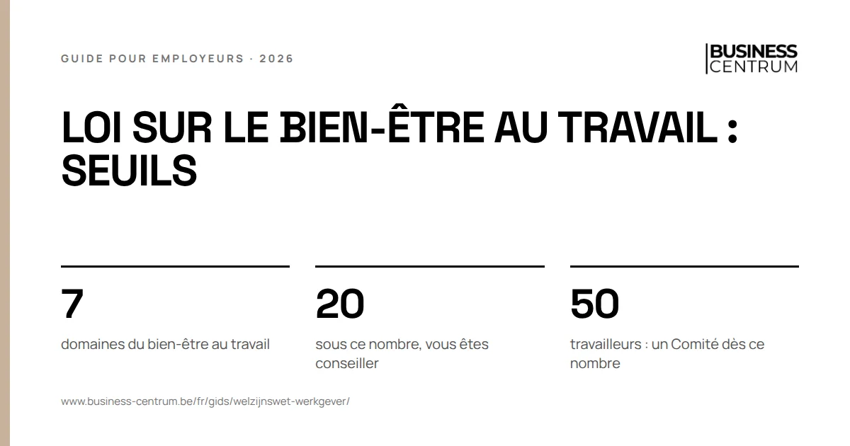 Loi sur le bien-être au travail : seuils: domaines du bien-être au travail 7, sous ce nombre, vous êtes conseiller 20, travailleurs : un Comité dès ce nombre 50
