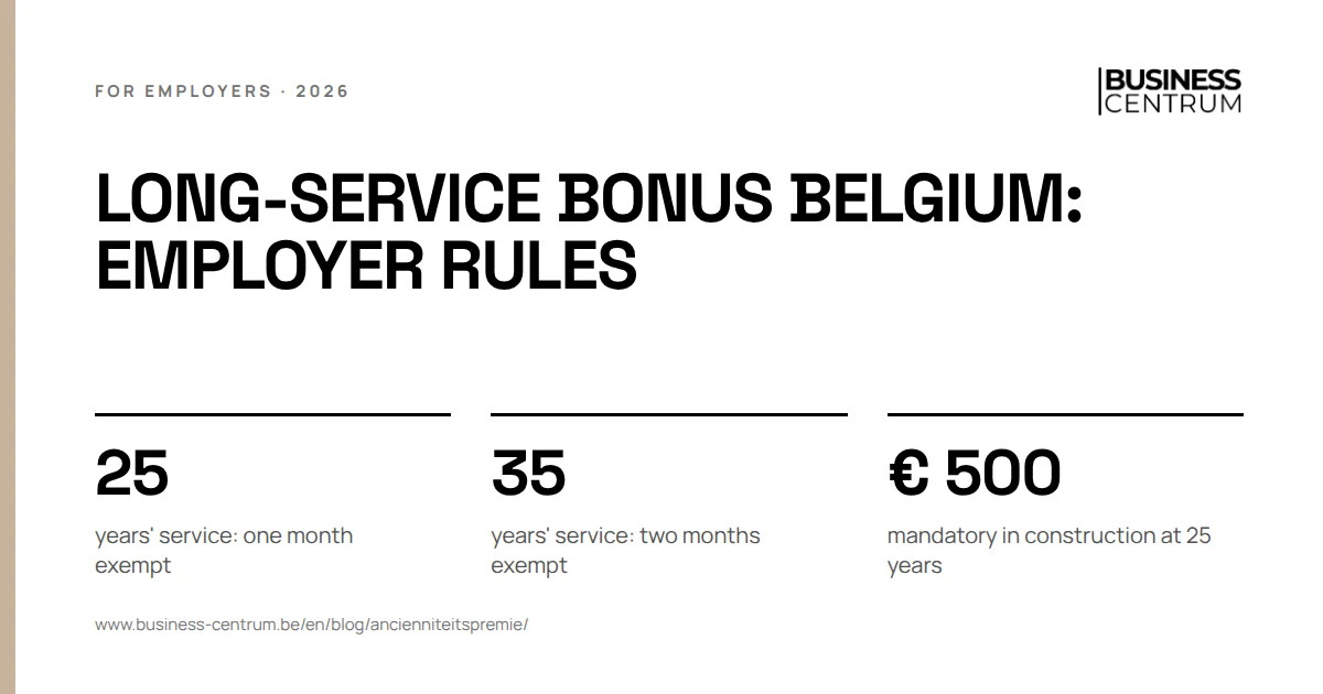 Long-service bonus Belgium: employer rules: years' service: one month exempt 25, years' service: two months exempt 35, mandatory in construction at 25 years € 500