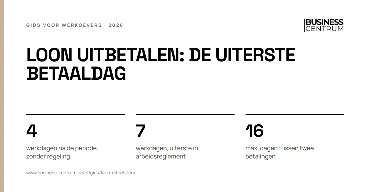 Loon uitbetalen: de uiterste betaaldag: werkdagen na de periode, zonder regeling 4, werkdagen, uiterste in arbeidsreglement 7, max. dagen tussen twee betalingen 16