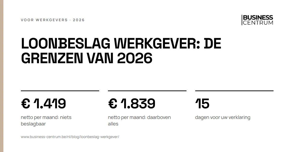 Loonbeslag werkgever: de grenzen van 2026: netto per maand: niets beslagbaar € 1.419, netto per maand: daarboven alles € 1.839, dagen voor uw verklaring 15