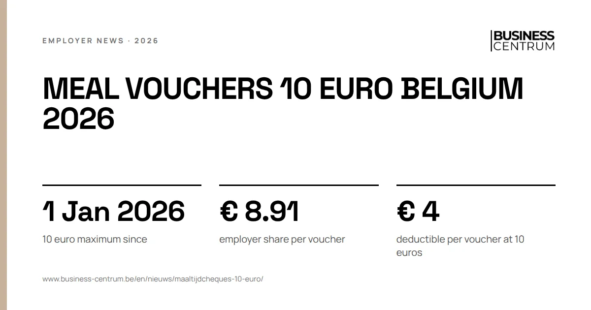 Meal vouchers 10 euro Belgium 2026: 10 euro maximum since 1 January 2026, employer share per voucher € 8.91, deductible per voucher at 10 euros € 4
