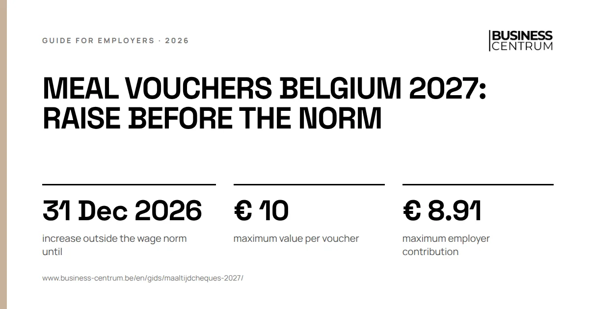 Meal vouchers Belgium 2027: raise before the norm: increase outside the wage norm until 31 December 2026, maximum value per voucher € 10, maximum employer contribution € 8.91