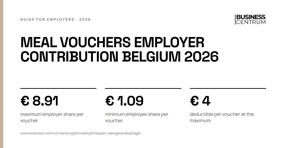Meal vouchers employer contribution Belgium 2026: maximum employer share per voucher € 8.91, minimum employee share per voucher € 1.09, deductible per voucher at the maximum € 4