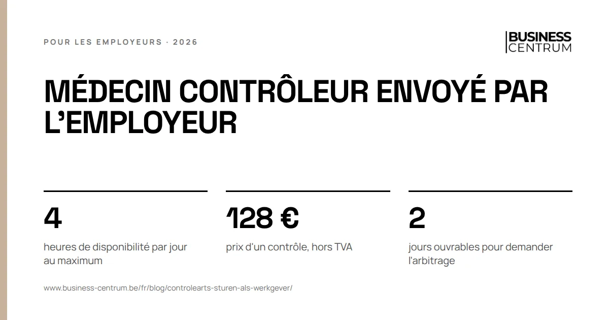 Médecin contrôleur envoyé par l'employeur: heures de disponibilité par jour au maximum 4, prix d'un contrôle, hors TVA 128 €, jours ouvrables pour demander l'arbitrage 2