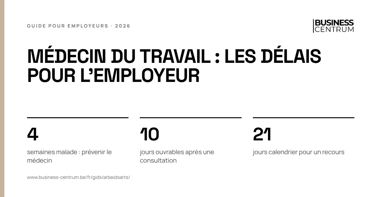 Médecin du travail : les délais pour l'employeur: semaines malade : prévenir le médecin 4, jours ouvrables après une consultation 10, jours calendrier pour un recours 21