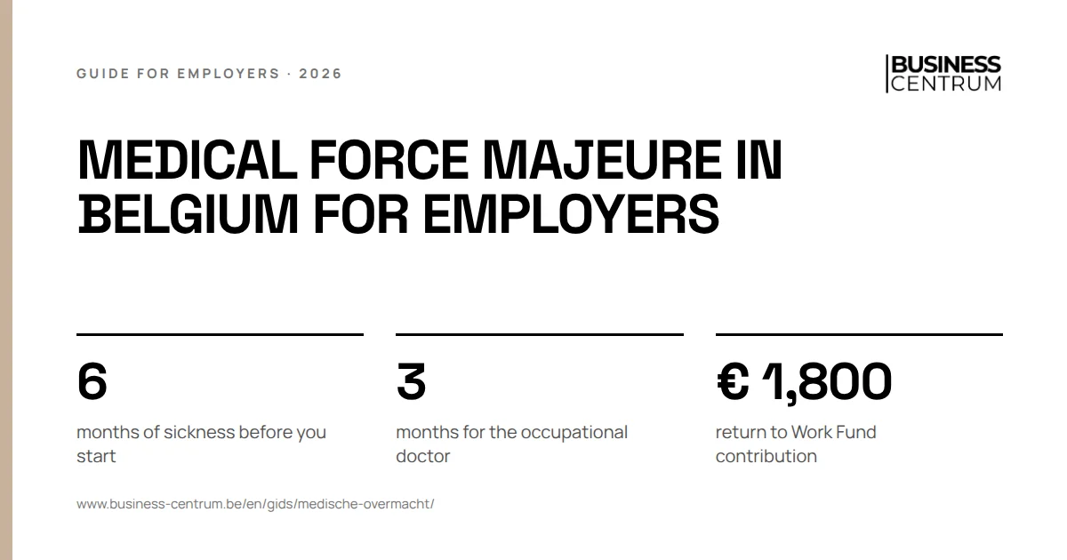 Medical force majeure in Belgium for employers: months of sickness before you start 6, months for the occupational doctor 3, return to Work Fund contribution € 1,800
